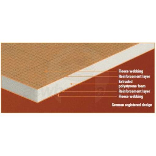 Schluter KERDI Board Waterproof Building Panel - Image 3