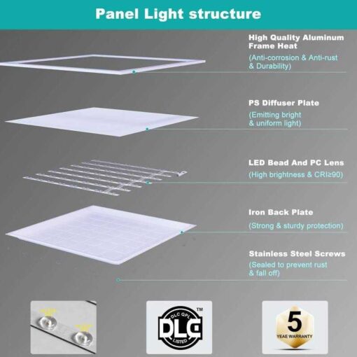 Franjulia 2×2 LED Flat Panel Light,3CCT Drop Ceiling Lights Triac 40W 5000LM - Image 5