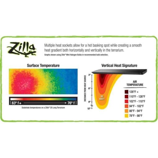 Zilla Pro Sol Fixture with Timer - Image 4