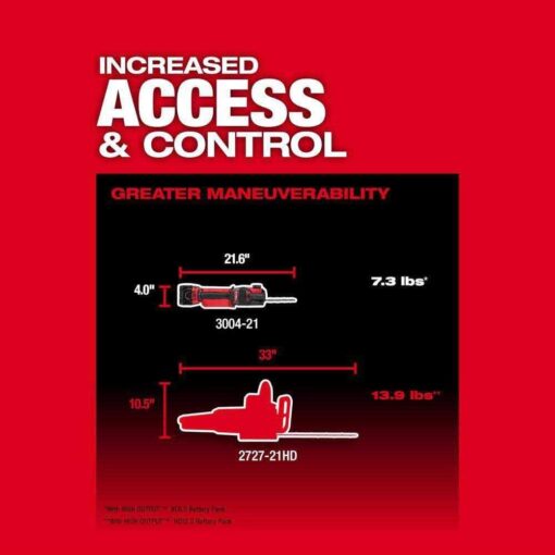 Milwaukee FUEL 8 in. 18V Lithium-Ion Brushless Electric Battery Chainsaw HATCHET with M18 - M18 - Image 2