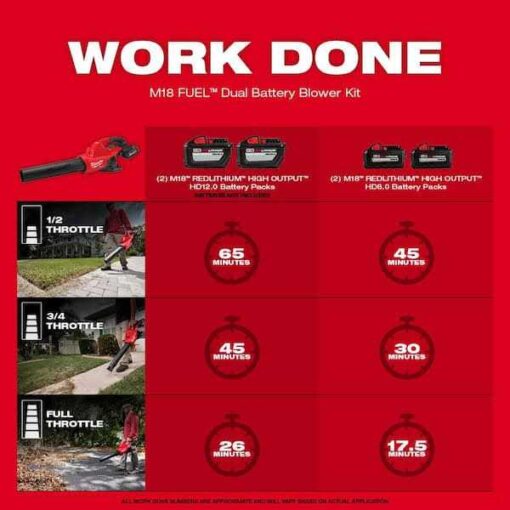 Milwaukee 2824-20 M18 FUEL Dual Battery Blower - Image 4
