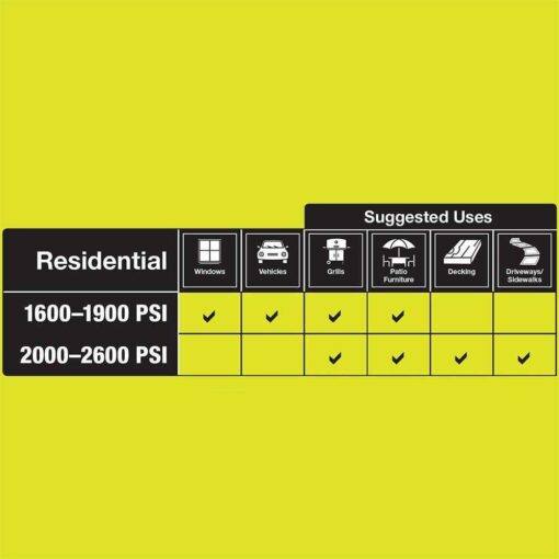 Ryobi 1900 PSI 1.2 GPM Cold Water Wheeled Electric Pressure Washer - Image 5