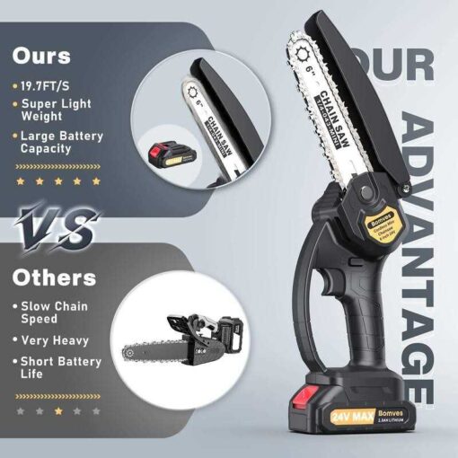 Cordless Mini Chainsaw 6-INCH Electric Power Chainsaw Battery Powered 2-Piece 24V 2000MAH Rechargeable Battery with Splash Guard for Wood Cutting - Image 5