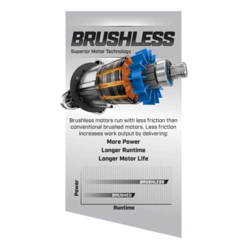 Hart 40-Volt Cordless Brushless Backpack Blower Kit 5.0Ah Lithium-Ion Battery - Image 4
