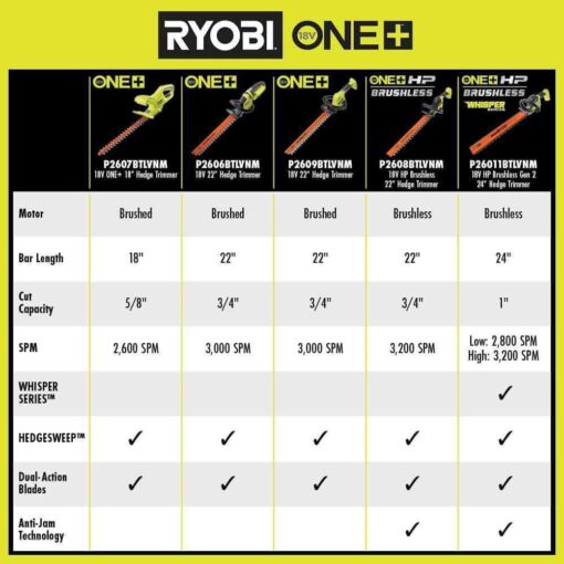 RYOBI ONE+ 18V 22 in. Cordless Lithium-Ion Hedge Trimmer - Image 4