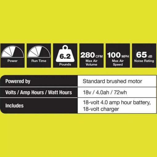 Ryobi P2180 Leaf Blower - Image 4