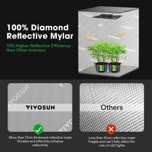 Grow Tent Hydroponics Indoor Plant - Image 5
