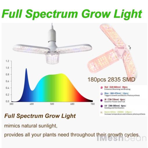 iMeshbean LED Full Spectrum Grow Tent with 48x24x80 Grow Tent and Ventilation Inline Fan - Image 2