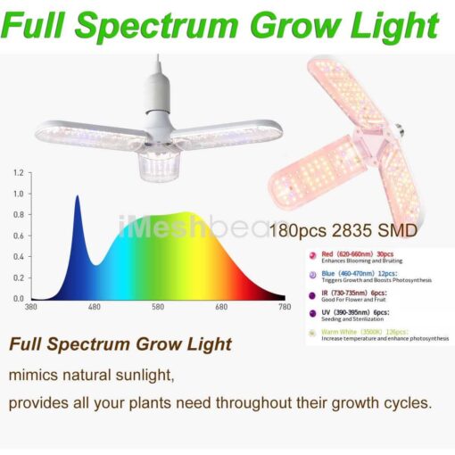iMeshbean LED Full Spectrum Grow Tent with 48x24x80 Grow Tent and Ventilation Inline Fan - Image 2