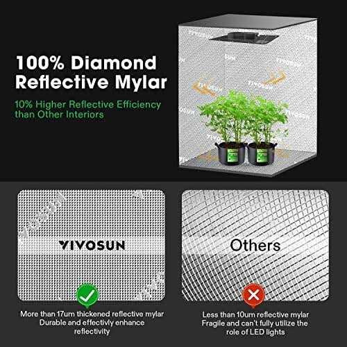 VIVOSUN S224 2×2 Grow Tent 24’x24’x48' High Reflective Mylar with Observation Window and Floor Tray for Hydroponics Indoor Plant for Vs1000 - Image 3