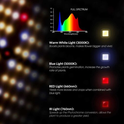 Spider Farmer LED Full Spectrum Indoor Grow Light - Image 4