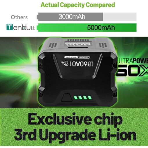TenHutt Upgrade for Greenworks 60V 5.0Ah - Image 5