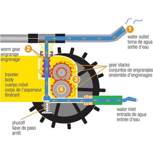 Nelson Rain Train Traveling Sprinkler - Image 5