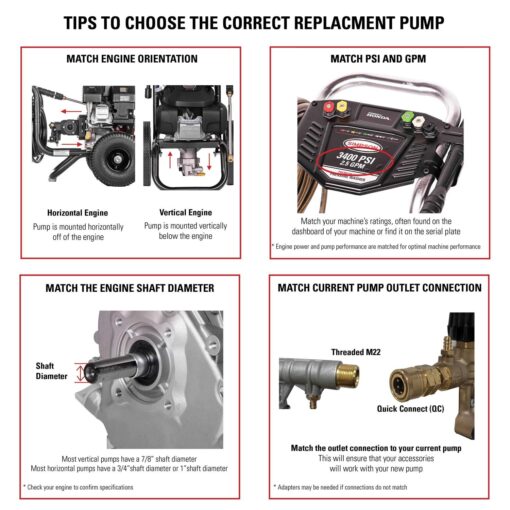 Simpson 90037 AAA Pro 3400 PSI 2.5 GPM Pressure Washer Triplex Plunger Pump Kit - Image 4