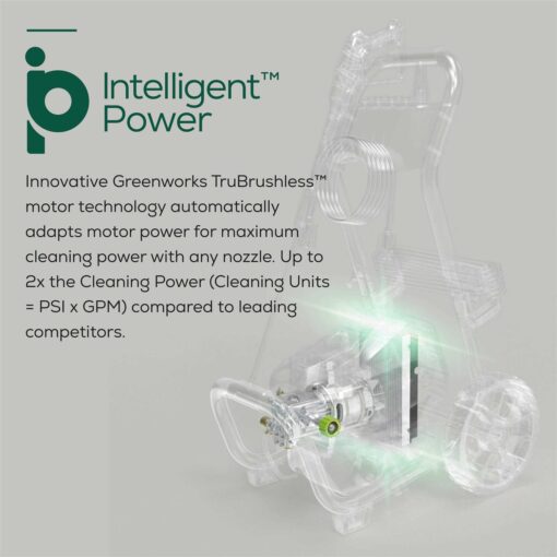 Greenworks Pro 2300 PSI 1.2-GPM Cold Water Electric Pressure Washer GPW2301 - Image 5