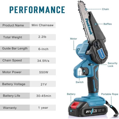 6-Inch Mini Chainsaw Peektook Electric Chainsaw Cordless Chain Saw with 2 Large - Image 2