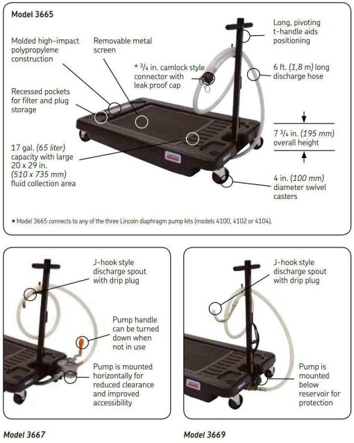 Lincoln 3669 Low Profile 17 Gallon Oil Change Truck Drain with Evacuation Pump - Image 2